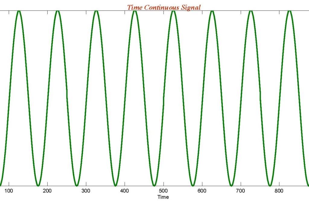 sine wave photo: Pure Sine Wave TimeContinuousSignal.jpg