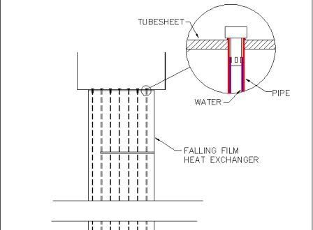 falling flim HX