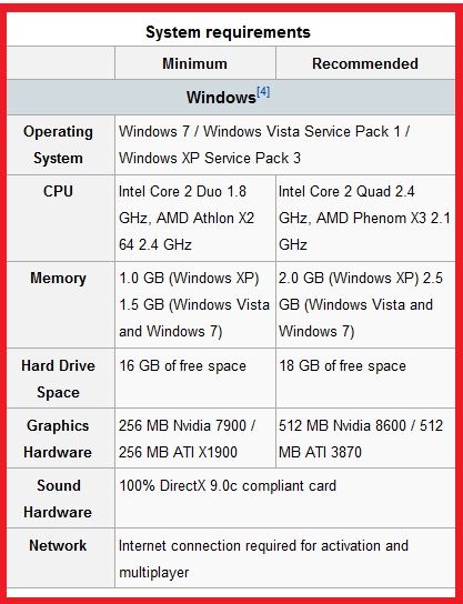 Vista Minimum Hardware Requirement