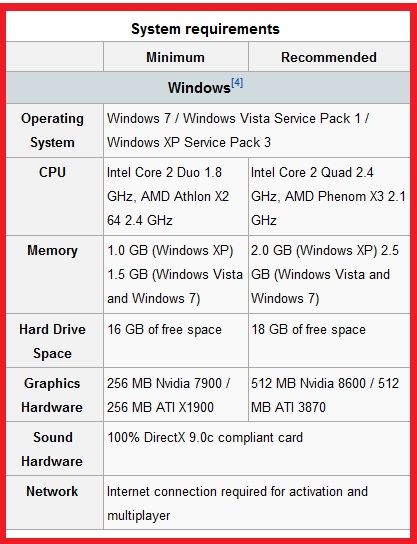 Ram Requirements For Windows Vista