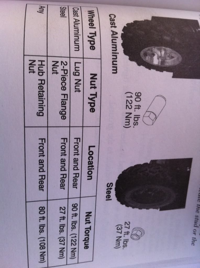 Polaris RZR Forum RZR Tire torque confused!