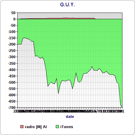 chartgo_zps222afb42.png